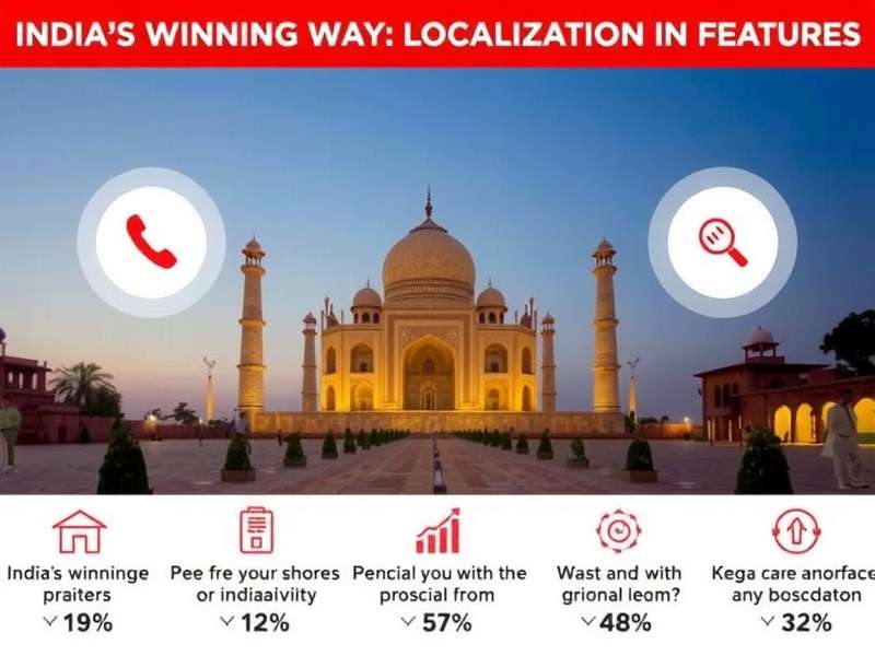 India S Winning Way - Tailored for India India S Winning Way Localization Features